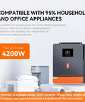 High Power 4200W 24V DC To 230V AC Off-Grid Hybrid Inverter with All-In-One Solar Charger shown with appliances.