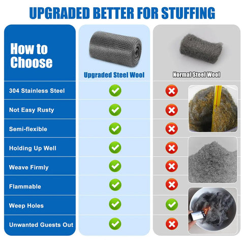 Comparison chart of Flexible Stainless Steel Wool Roll For Gap Blocking 5 Inch By 30 Foot vs normal steel wool.