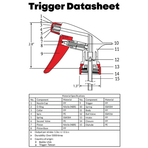 Trigger datasheet showing components and dimensions for Boss Grade 16 Oz Spray Bottles 4 Pack With Dilution Ratios And Ounces To Milliliters Made In USA