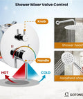 Rain Shower System With 10 Inch Round Showerhead And Handheld High Pressure Faucet Set Including Rough In Valve