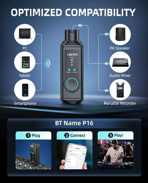 Diagram showing XLR Bluetooth Receiver For Mixers And PA Speakers, BT 5.3, 24 Bit 48 KHz Studio DAC connectivity with devices.