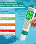 7 In 1 Digital Water Tester For Drinking Water, Wine, Pools, And Soaking Tubs Measures pH, TDS, EC, Salinity, Temperature, ORP, And Specific Gravity With Backlit LCD shown measuring pool salinity.