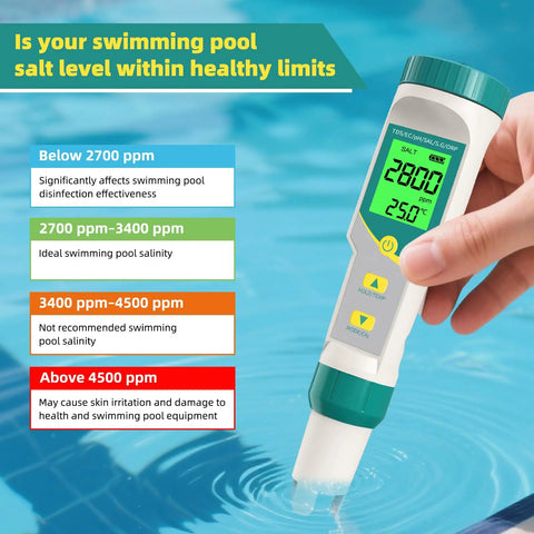 7 In 1 Digital Water Tester For Drinking Water, Wine, Pools, And Soaking Tubs Measures pH, TDS, EC, Salinity, Temperature, ORP, And Specific Gravity With Backlit LCD shown measuring pool salinity.