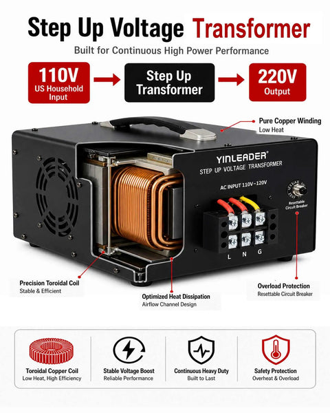 Straight Shooting Heavy Duty Step Up Voltage Converter Transformer with copper winding and circuit breaker for 110 to 220 volts.