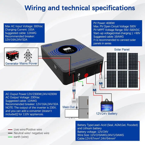 Diagram of Hybrid Solar Inverter 4200W Power Up Dual 12V To 24V Output Pure Sine Wave Off Grid Home And RV Backup System