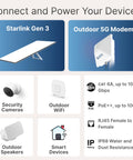Infographic showing Ultra Flat CAT6A Window Entry Ethernet Cable for Starlink, 4G, 5G, WiFi, PoE++ 100W, RJ45 connectors, IP68 rating