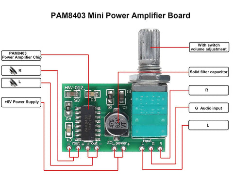 Front view of Ten Pack Mini PAM8403 5V Audio Amplifier Board Dual Channel Stereo Power Module With Potentiometer For DIY Portable Projects 3W Plus 3W Output Ideal For DIY Speakers Micro Amp USB Powered Dope Low Noise Audio showing components and connections.
