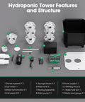 Components of 7 Layer 35 Pod Hydroponic Tower Garden System With 12V Pump and smart timer displayed on surface.
