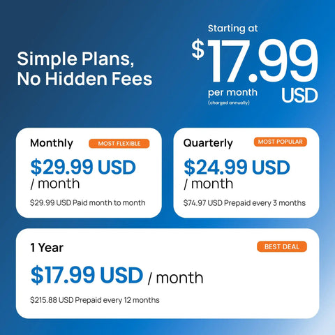 Simple pricing plans for the hardwired GPS tracker showing monthly, quarterly, and yearly rates.