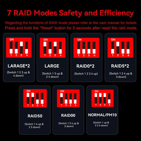 7 RAID Modes Safety and Efficiency diagram for No Sweat Storage Beast 10 Bay Aluminum Desktop RAID Enclosure.