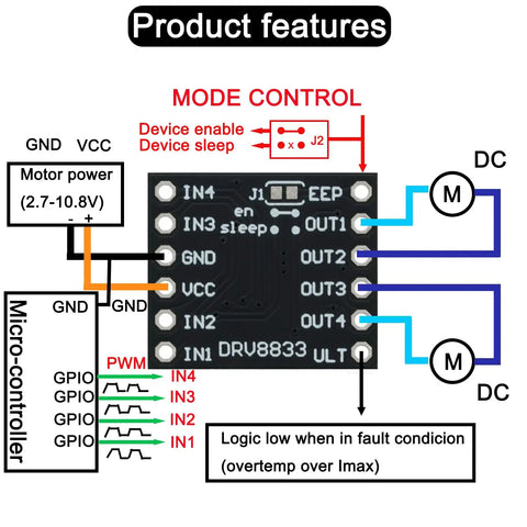 Dual H Bridge Motor Driver Module DRV8833 diagram showing wiring and connections for DC motors and stepper motors with sleep mode.