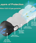 KN95 Face Masks For Adults 50 Pack Individually Wrapped 5 Ply Black Disposable Masks Against PM 2 5 Smoke And Dust Diagram