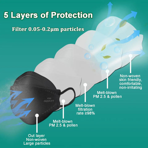 KN95 Face Masks For Adults 50 Pack Individually Wrapped 5 Ply Black Disposable Masks Against PM 2 5 Smoke And Dust Diagram
