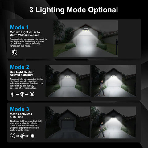 Diagram showing 3 modes of Motion Sensor Solar Outdoor Lights Three Head Flood Lamps Waterproof IP65 3200LM 7500K