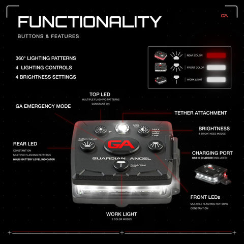 Micro Series Safety Lights All White Front And Red Rear Rechargeable Magnetic Hands Free Wearable LED Flashlight functionality display