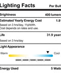 Hella Bright LED Motion And Light Sensor Lamp, Slick Flexible Directional Head, E26 Bulb Socket Night Light, PIR Dusk To Dawn Plug And Play, 5 Watt 6500K Cool White For Garage Bedroom Stairway lighting facts label.