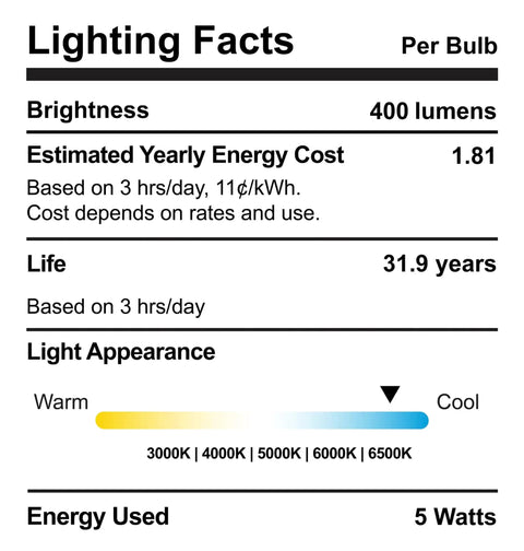 Hella Bright LED Motion And Light Sensor Lamp, Slick Flexible Directional Head, E26 Bulb Socket Night Light, PIR Dusk To Dawn Plug And Play, 5 Watt 6500K Cool White For Garage Bedroom Stairway lighting facts label.