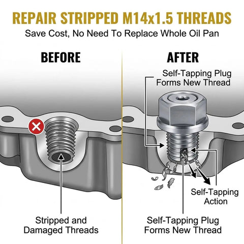 Grease Monkey Approved Oil Drain Plug Repair Kit For Stripped Threads M14.1 X 1.5-15 before and after showing thread repair.