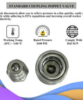 Close-up of Two Sets One Half Inch NPT Hydraulic Quick Connectors ISO 5675 Ball Lock Pioneer Style Fittings