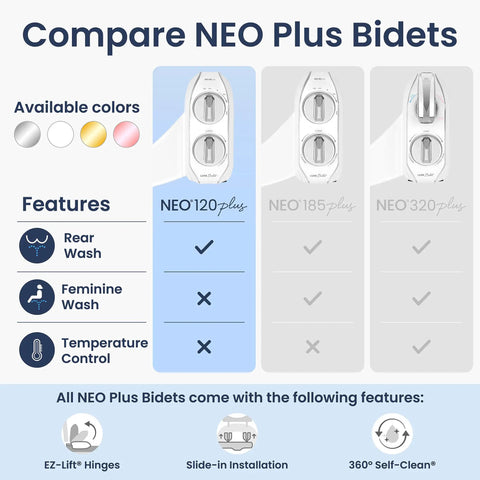 Comparison chart of Neo 120 Plus Non Electric Bidet Attachment For Toilet Seat With One Nozzle, showing features and color options.