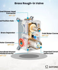 Brass rough-in valve for Rainfall Shower System with 10 Inch Round Showerhead and handheld high pressure faucet set, labeled parts.