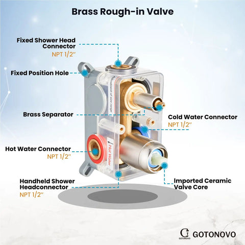Brass rough-in valve for Rainfall Shower System with 10 Inch Round Showerhead and handheld high pressure faucet set, labeled parts.