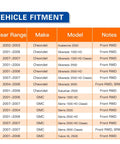 Vehicle fitment chart for Beefed Up Front Wheel Hub Bearing Assembly 515086 Fits 2001 To 2007 Chevy Avalanche Silverado GMC