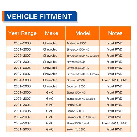 Vehicle fitment chart for Beefed Up Front Wheel Hub Bearing Assembly 515086 Fits 2001 To 2007 Chevy Avalanche Silverado GMC