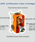 cUPC certified valve cartridges for 8 Inch Rain Shower Head And Handheld Dual Shower System with wall mount, ceramic core