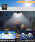 Solar Powered Outdoor Shed Light 128 LED Solar Pendant Lights With Remote illuminating workshop, showing daytime use.