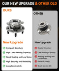 Comparison of our new front wheel bearing hub assembly with high load-bearing capacity and other older version with low capacity