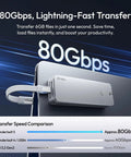 Heavy Hitting M2 Nvme Enclosure Delivering Legit 80Gbps Usb4 Speeds For Quick File Swaps Made For Editors Managing Raw Footage On The Road Seeking Durable Portable Storage.