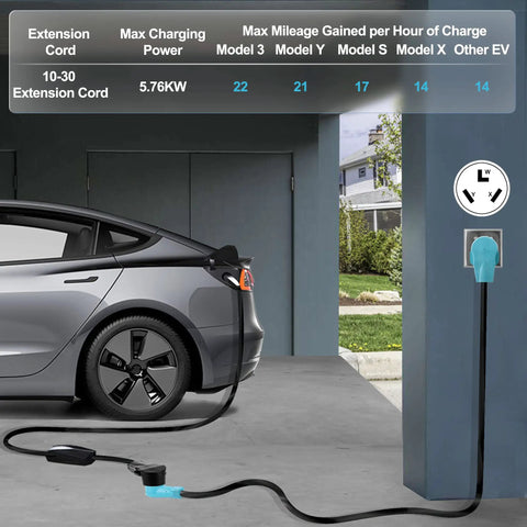 Beefy Heavy Duty 50 Foot 30 Amp Dryer And EV Extension Cord in use for EV charging, showcasing NEMA 10 30P to 10 30R connection.