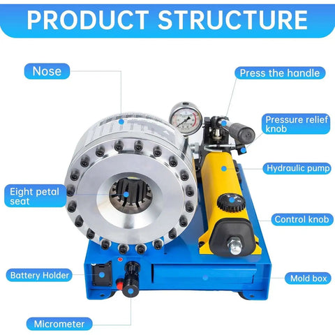 Heavy Duty Manual Hydraulic Hose Crimper With Seven Precision Dies, detailed view showing controls, pressure gauge, and hydraulic pump.
