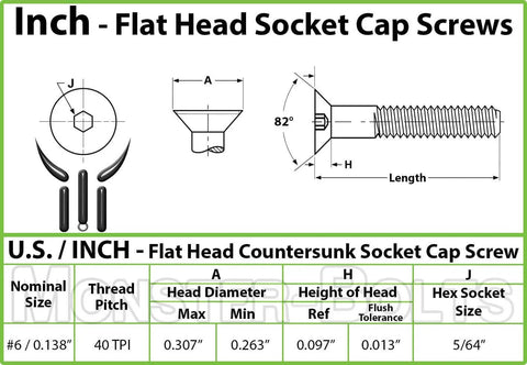 Diagram of Beefy Five Eighths Inch Flat Head Socket Cap Screws Six Forty UNF Alloy Steel Black Oxide Hex Drive 82 Degree Countersunk