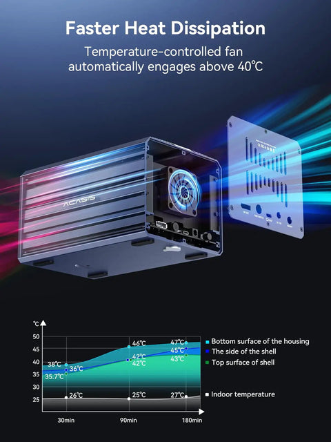 Temperature-controlled fan for Ultimate 4 Bay Hybrid Raid Enclosure For 3.5 And 2.5 Inch SATA Drives plus dual NVMe SSD bays.
