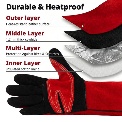 Diagram showing layers of Size M Welding Gloves For Women And Small Hands With Kevlar Reinforcement and heat-resistant leather.