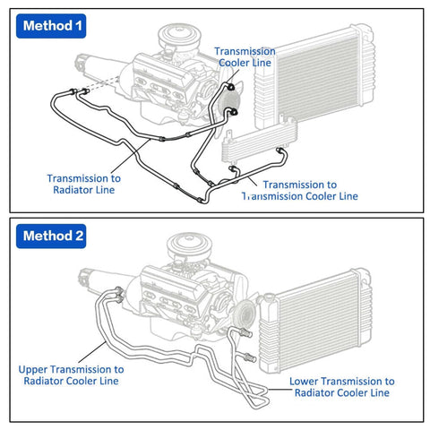 Beefed Up 70 Inch 6AN Stainless Braided Transmission Cooler Hose Lines, method 1 and 2 routing diagram