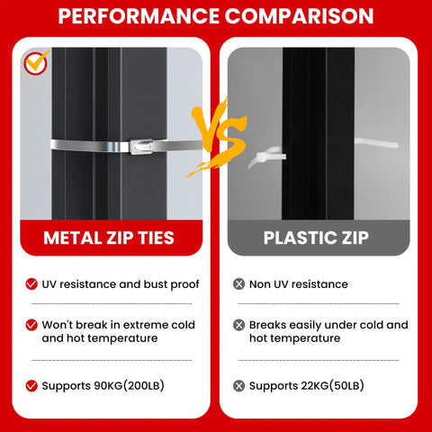 Performance comparison of metal zip ties vs plastic zip, showing UV resistance and strength differences.