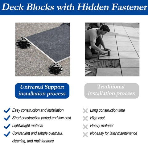Comparison of adjustable paver pedestal set with hidden fastener and traditional installation method side by side.