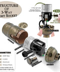 Structure of Slick 3 Way Lamp Socket With Twist Dimmer Switch And Antique Brass Rotary Knob, showing components and assembly.