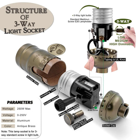 Structure of Slick 3 Way Lamp Socket With Twist Dimmer Switch And Antique Brass Rotary Knob, showing components and assembly.