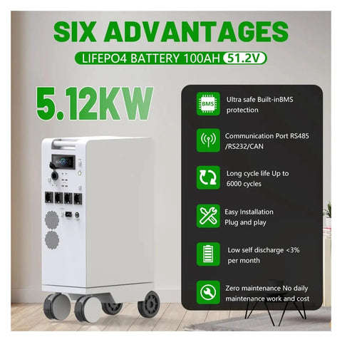 Beast Portable Power Station 5000W LiFePO4 48V 100Ah 5kWh MPPT Inverter with features and advantages displayed