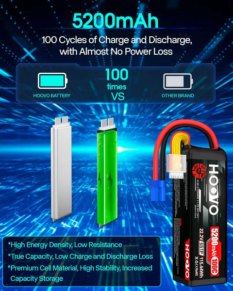 Comparison of 6S LiPo Battery 22.2V 5200mAh 100C EC5 Connector, highlighting energy density and discharge performance