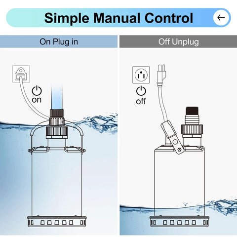Diagram of Heavy Duty Three Quarters HP Submersible Sump Pump 3300 GPH Stainless Steel Water Pump with manual control, plug-in and unplug steps