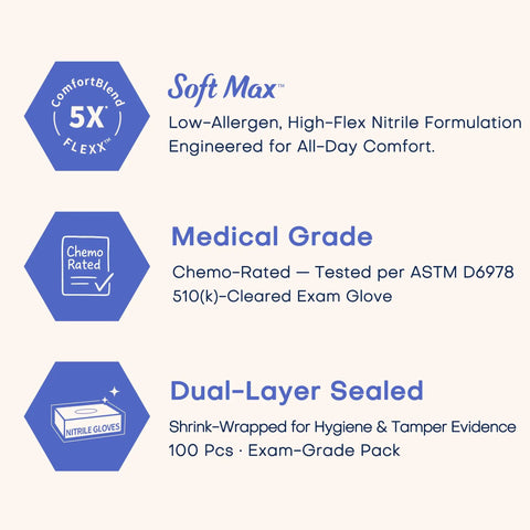 Image detailing Large Powder Free Latex Free Nitrile Exam Gloves Legit Top Grade Comfort And Snap Tight Grip features.
