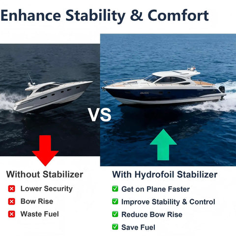 Comparison of boats with and without Hydrofoil Stabilizer For 5 To 150 HP Outboards And Sterndrives Boost Planing And Stability