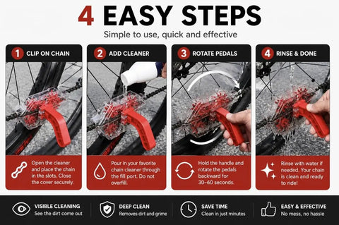 Four-step guide to using Easy To Use Bike Chain Cleaner Tool With Transparent Design For Real Time Cleaning And A Quick Release Handle