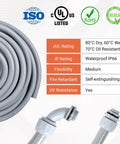 Pro Grade Liquid Tight Electrical Conduit Kit 100 Ft Three Quarter Inch Flexible PVC with UL Certification showing specifications and connectors.