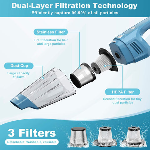 Exploded view of Power Packed Cordless Handheld Vacuum with 14500 Pa suction, showing dust cup, stainless and HEPA filter components.